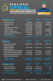 INFOGRAFIS REALISASI PELAKSANAAN APBKAL TAHUN 2025